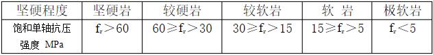 巖層硬度表1.jpg